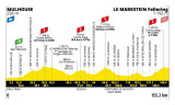 ETAPE14TOURDEFRANCE ETAPE14TOURDEFRANCE