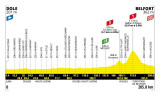 ETAPE13TOURDEFRANCE2026 ETAPE13TOURDEFRANCE2026
